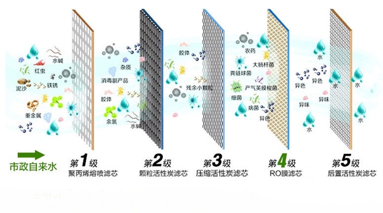 凈之泉凈水器