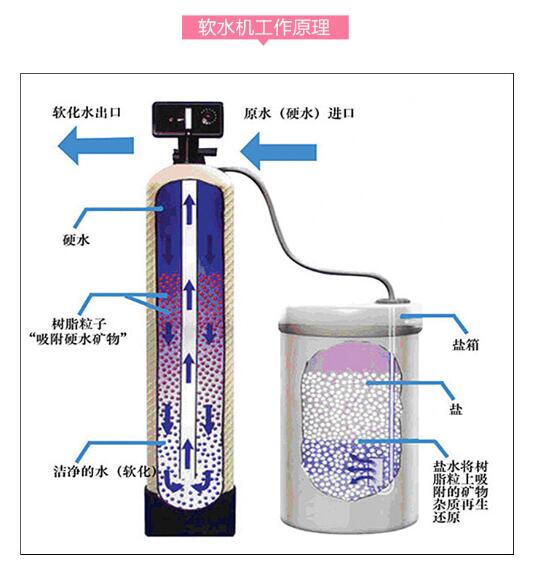 凈之泉凈水器
